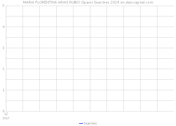 MARIA FLORENTINA ARIAS RUBIO (Spain) Searches 2024 