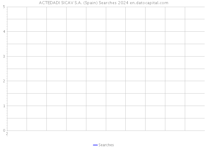 ACTEDADI SICAV S.A. (Spain) Searches 2024 