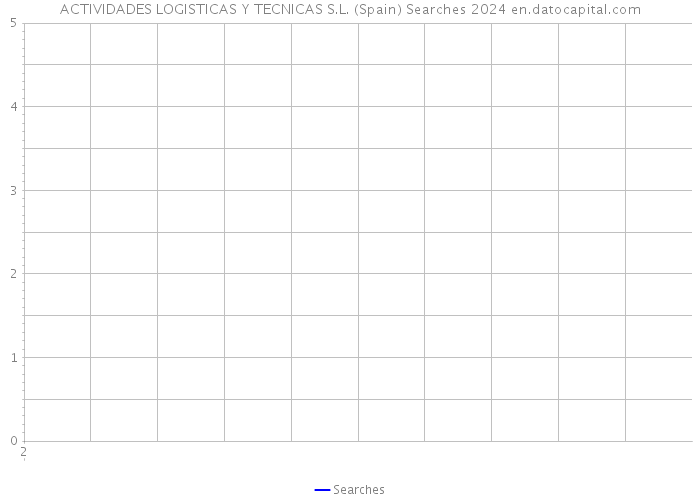 ACTIVIDADES LOGISTICAS Y TECNICAS S.L. (Spain) Searches 2024 