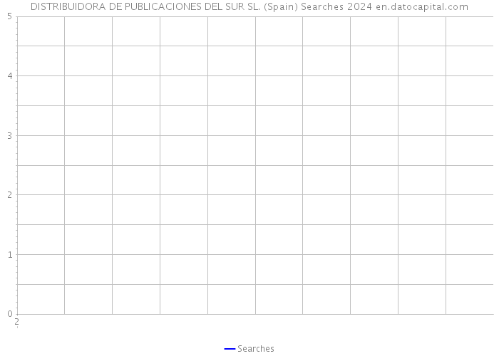 DISTRIBUIDORA DE PUBLICACIONES DEL SUR SL. (Spain) Searches 2024 