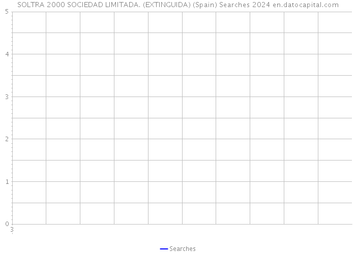 SOLTRA 2000 SOCIEDAD LIMITADA. (EXTINGUIDA) (Spain) Searches 2024 