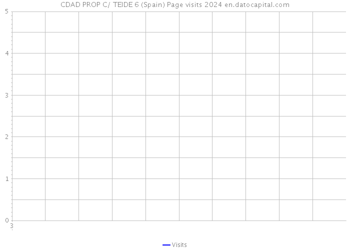 CDAD PROP C/ TEIDE 6 (Spain) Page visits 2024 