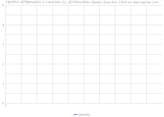 CENTRO VETERINARIO O CANCINO S.L. (EXTINGUIDA) (Spain) Searches 2024 