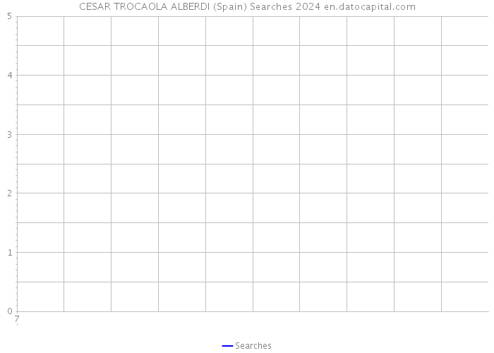 CESAR TROCAOLA ALBERDI (Spain) Searches 2024 