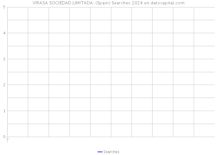 VIRASA SOCIEDAD LIMITADA. (Spain) Searches 2024 