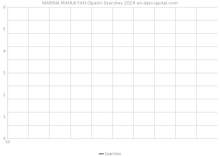 MARINA MANUKYAN (Spain) Searches 2024 