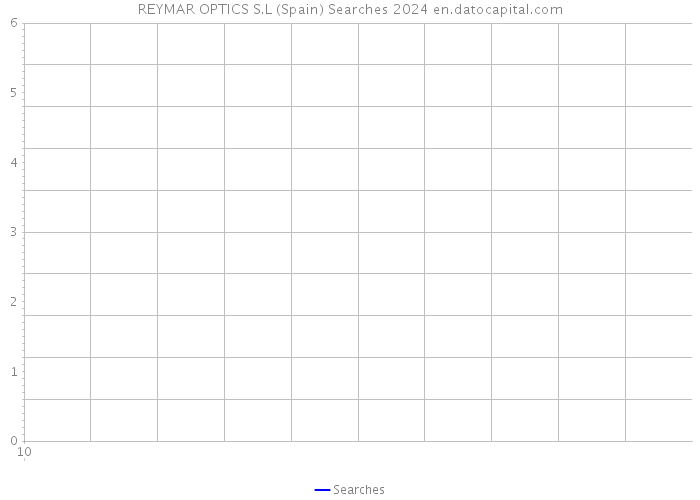 REYMAR OPTICS S.L (Spain) Searches 2024 