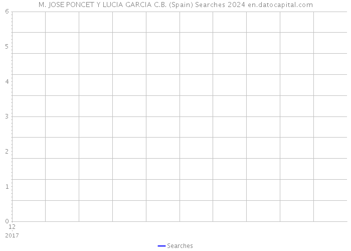 M. JOSE PONCET Y LUCIA GARCIA C.B. (Spain) Searches 2024 