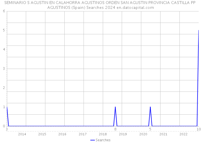 SEMINARIO S AGUSTIN EN CALAHORRA AGUSTINOS ORDEN SAN AGUSTIN PROVINCIA CASTILLA PP AGUSTINOS (Spain) Searches 2024 
