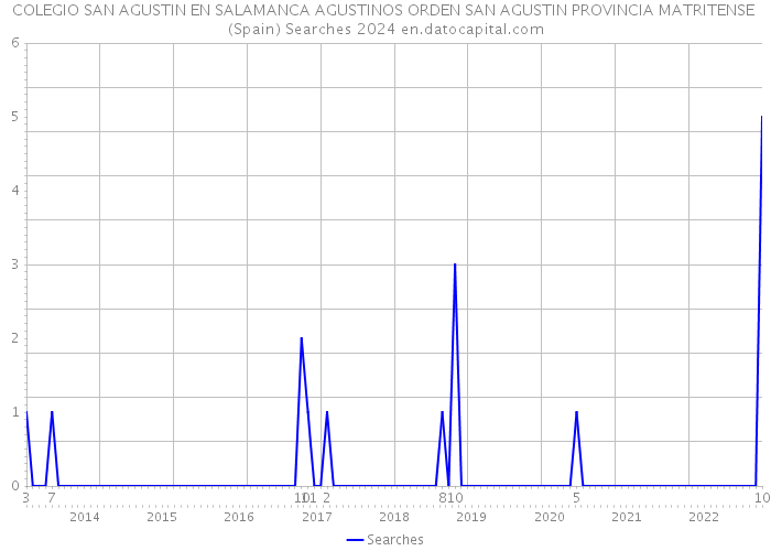 COLEGIO SAN AGUSTIN EN SALAMANCA AGUSTINOS ORDEN SAN AGUSTIN PROVINCIA MATRITENSE (Spain) Searches 2024 
