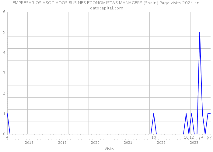 EMPRESARIOS ASOCIADOS BUSINES ECONOMISTAS MANAGERS (Spain) Page visits 2024 