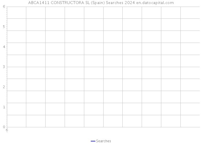 ABCA1411 CONSTRUCTORA SL (Spain) Searches 2024 