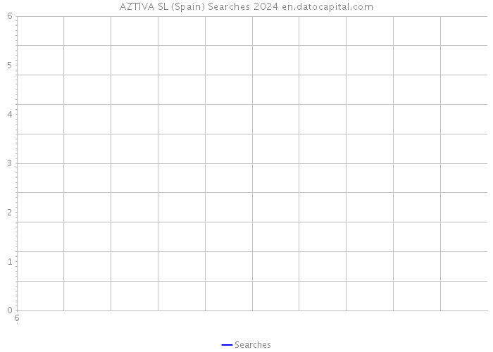 AZTIVA SL (Spain) Searches 2024 