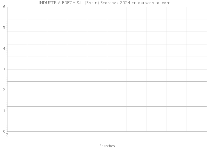 INDUSTRIA FRECA S.L. (Spain) Searches 2024 