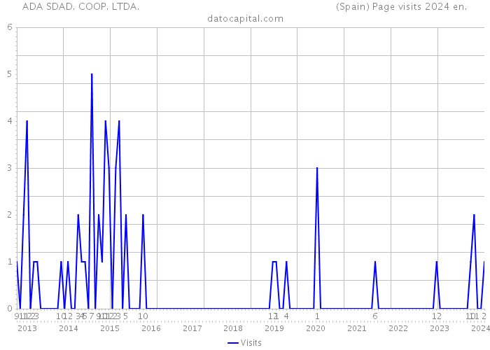 ADA SDAD. COOP. LTDA. (Spain) Page visits 2024 