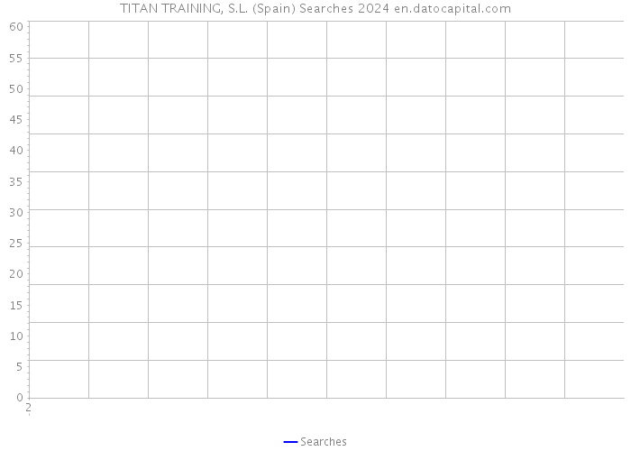 TITAN TRAINING, S.L. (Spain) Searches 2024 