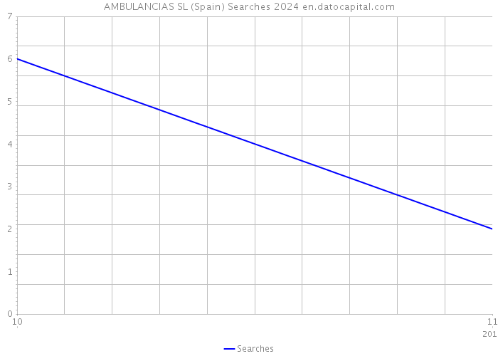 AMBULANCIAS SL (Spain) Searches 2024 
