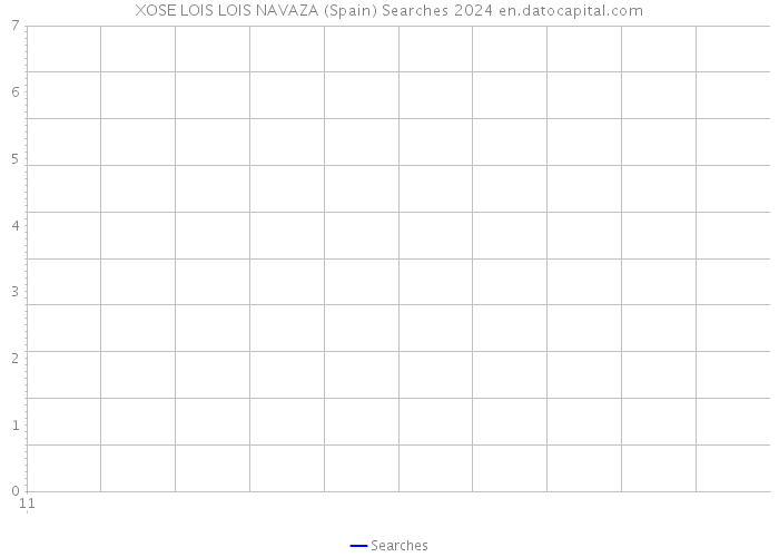 XOSE LOIS LOIS NAVAZA (Spain) Searches 2024 