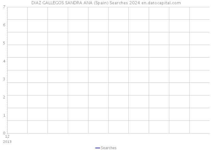 DIAZ GALLEGOS SANDRA ANA (Spain) Searches 2024 