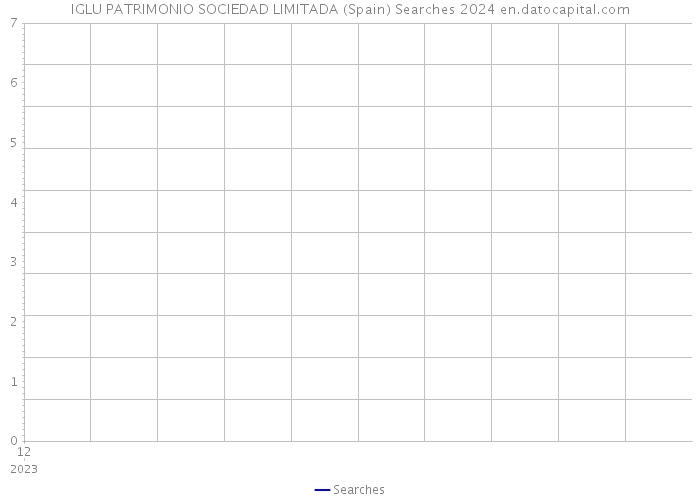 IGLU PATRIMONIO SOCIEDAD LIMITADA (Spain) Searches 2024 