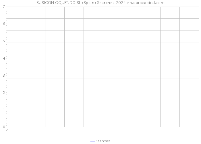 BUSICON OQUENDO SL (Spain) Searches 2024 
