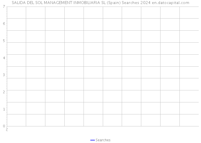 SALIDA DEL SOL MANAGEMENT INMOBILIARIA SL (Spain) Searches 2024 