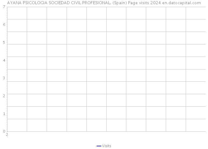 AYANA PSICOLOGIA SOCIEDAD CIVIL PROFESIONAL. (Spain) Page visits 2024 