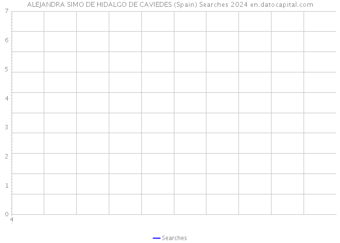 ALEJANDRA SIMO DE HIDALGO DE CAVIEDES (Spain) Searches 2024 