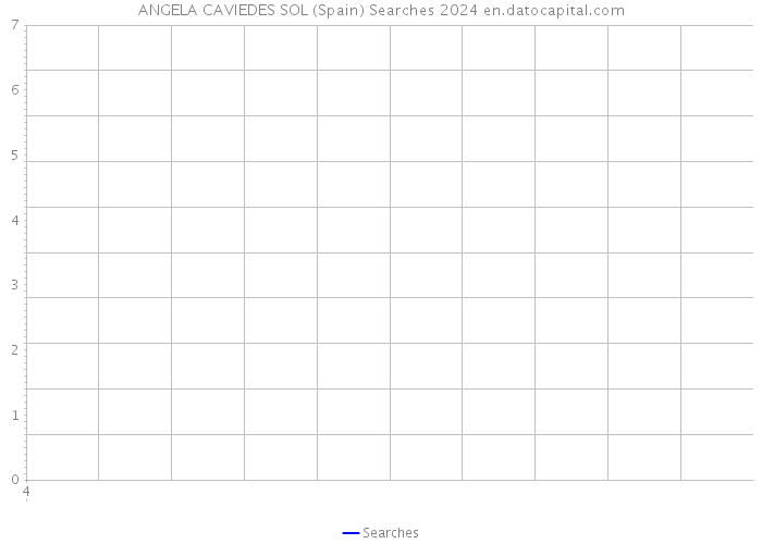 ANGELA CAVIEDES SOL (Spain) Searches 2024 