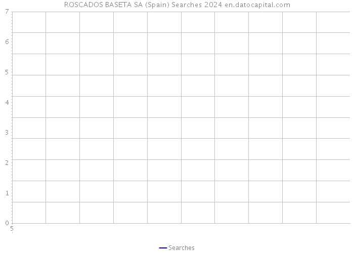 ROSCADOS BASETA SA (Spain) Searches 2024 