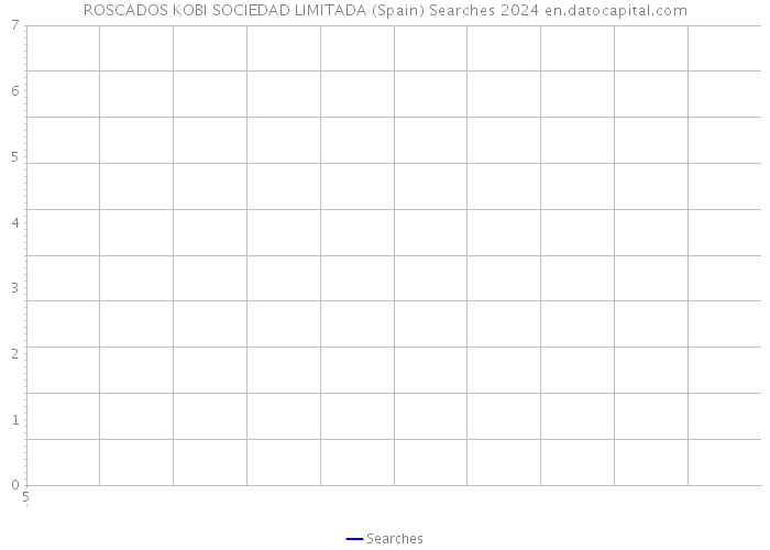 ROSCADOS KOBI SOCIEDAD LIMITADA (Spain) Searches 2024 