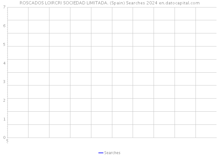 ROSCADOS LOIRCRI SOCIEDAD LIMITADA. (Spain) Searches 2024 