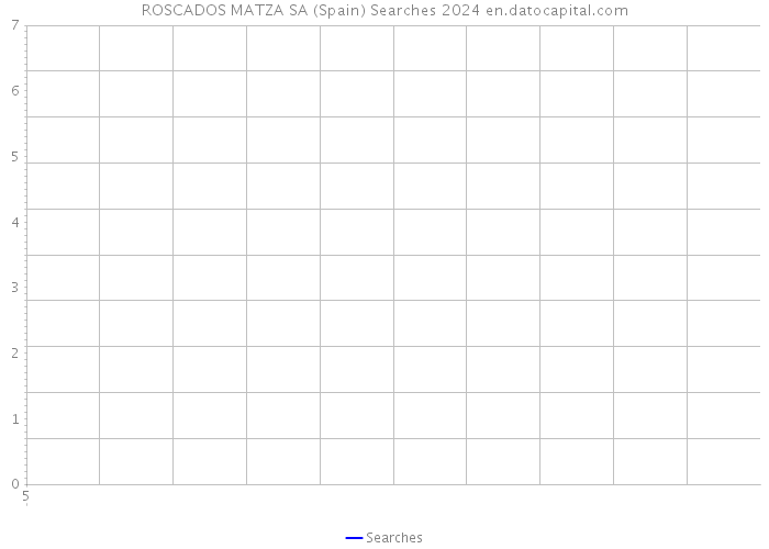 ROSCADOS MATZA SA (Spain) Searches 2024 