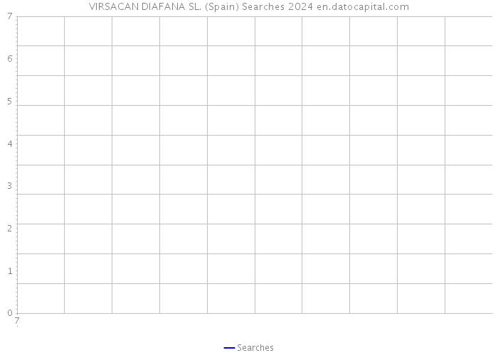 VIRSACAN DIAFANA SL. (Spain) Searches 2024 