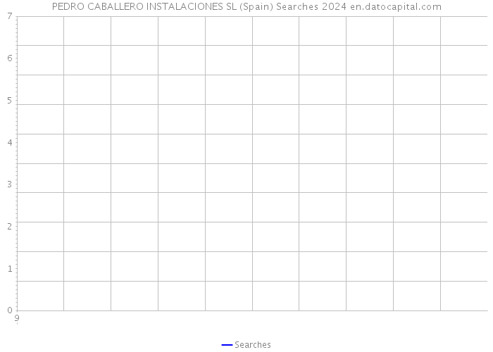 PEDRO CABALLERO INSTALACIONES SL (Spain) Searches 2024 