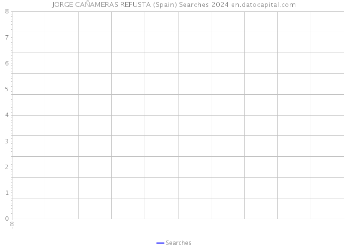 JORGE CAÑAMERAS REFUSTA (Spain) Searches 2024 