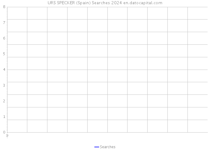 URS SPECKER (Spain) Searches 2024 