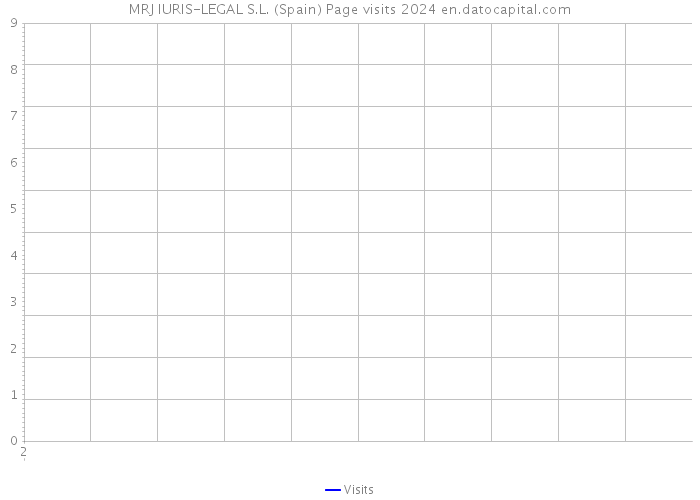 MRJ IURIS-LEGAL S.L. (Spain) Page visits 2024 
