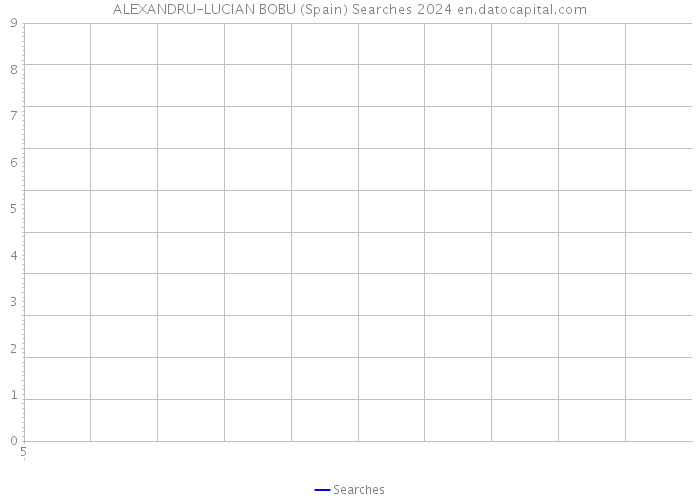 ALEXANDRU-LUCIAN BOBU (Spain) Searches 2024 