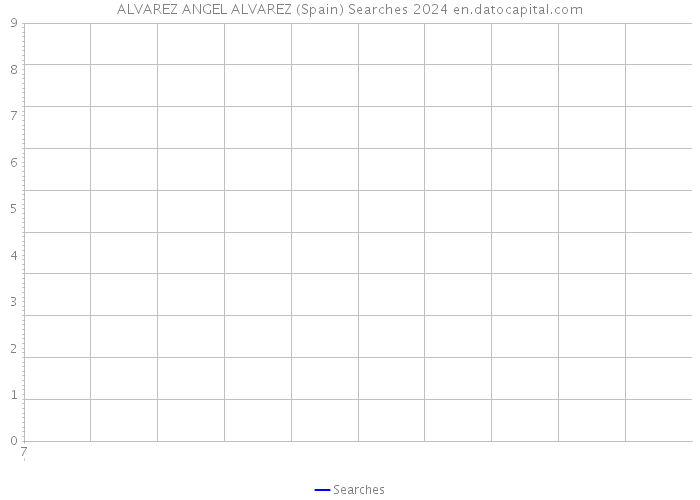 ALVAREZ ANGEL ALVAREZ (Spain) Searches 2024 