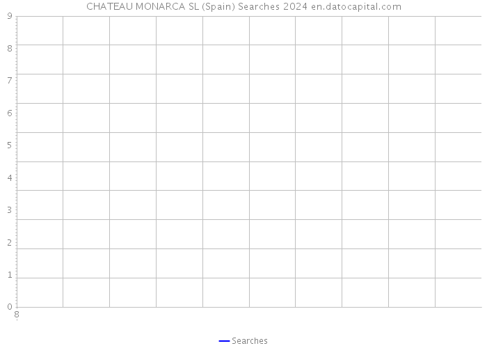 CHATEAU MONARCA SL (Spain) Searches 2024 