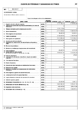 Profit and loss account (page 48)